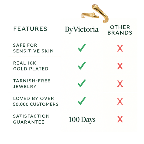 ByVictoria | World Infinity Ring